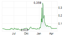 HEMOSTEMIX INC Chart 1 Jahr