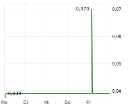 HEMOSTEMIX INC Chart 1 Jahr