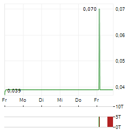 HEMOSTEMIX Aktie 5-Tage-Chart