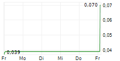 HEMOSTEMIX INC 5-Tage-Chart