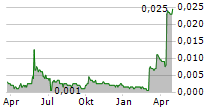 HENDERSON INVESTMENT LTD Chart 1 Jahr