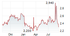 HENRY BOOT PLC Chart 1 Jahr