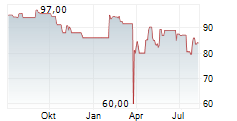 HEP GLOBAL GMBH Chart 1 Jahr