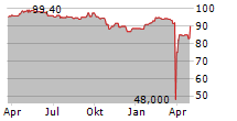 HEP GLOBAL GMBH Chart 1 Jahr