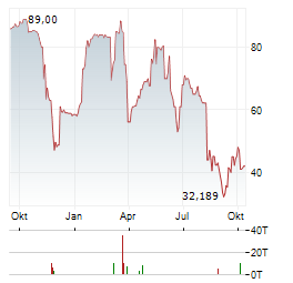 HEP GLOBAL Aktie Chart 1 Jahr