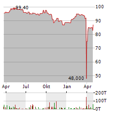 HEP GLOBAL Aktie Chart 1 Jahr