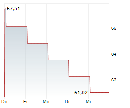 HEP GLOBAL GMBH Chart 1 Jahr HEP GLOBAL GMBH Chart 1 Jahr