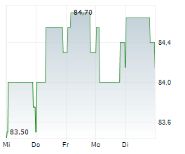 HEP GLOBAL GMBH Chart 1 Jahr