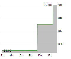 HEP GLOBAL GMBH Chart 1 Jahr