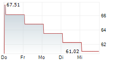 HEP GLOBAL GMBH 5-Tage-Chart HEP GLOBAL GMBH 5-Tage-Chart