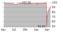 HEP SOLAR PROJECTS GMBH Chart 1 Jahr