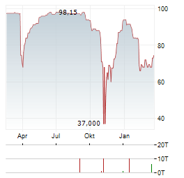 HEP SOLAR PROJECTS Aktie Chart 1 Jahr