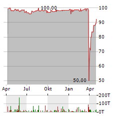 HEP SOLAR PROJECTS Aktie Chart 1 Jahr