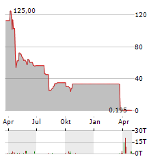 HEPION PHARMACEUTICALS Aktie Chart 1 Jahr