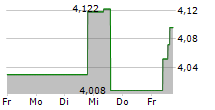 HERA SPA 5-Tage-Chart