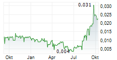 HERAMED LIMITED Chart 1 Jahr