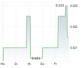 HERAMED LIMITED Chart 1 Jahr