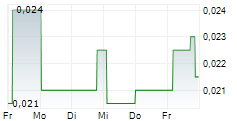 HERAMED LIMITED 5-Tage-Chart