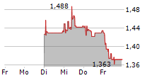 HERANTIS PHARMA OYJ 5-Tage-Chart