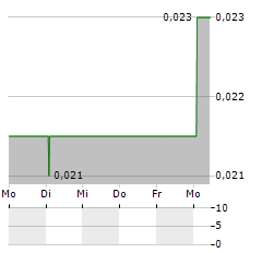 HERBAL DISPATCH Aktie 5-Tage-Chart