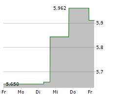 HERBALIFE LTD Chart 1 Jahr