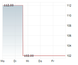 HERC HOLDINGS INC Chart 1 Jahr