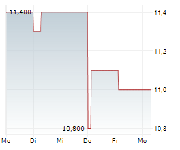 HERITAGE COMMERCE CORP Chart 1 Jahr