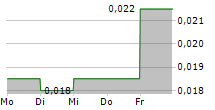 HERITAGE MINING LTD 5-Tage-Chart