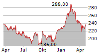 HERMES INTERNATIONAL SCA ADR Chart 1 Jahr