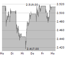 HERMES INTERNATIONAL SCA Chart 1 Jahr