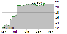 HEROUX-DEVTEK INC Chart 1 Jahr