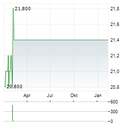 HEROUX-DEVTEK Aktie Chart 1 Jahr
