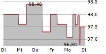 HERTHA BSC GMBH & CO KGAA 5-Tage-Chart