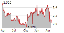 HERZFELD CARIBBEAN BASIN FUND INC Chart 1 Jahr