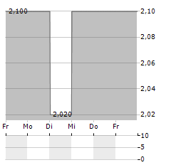 HERZFELD CARIBBEAN BASIN FUND Aktie 5-Tage-Chart