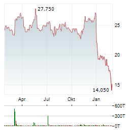 HERZFELD CREDIT INCOME FUND Aktie Chart 1 Jahr