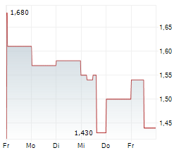 HERZFELD CREDIT INCOME FUND INC Chart 1 Jahr