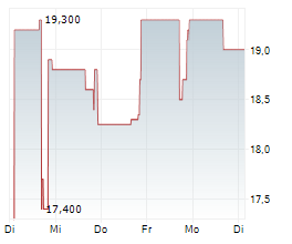 HERZFELD CREDIT INCOME FUND INC Chart 1 Jahr