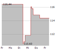 HESS CORPORATION Chart 1 Jahr