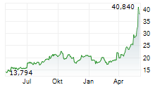 HEWLETT PACKARD ENTERPRISE COMPANY Chart 1 Jahr HEWLETT PACKARD ENTERPRISE COMPANY Chart 1 Jahr