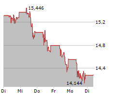 HEWLETT PACKARD ENTERPRISE COMPANY Chart 1 Jahr