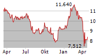 HEXAGON AB Chart 1 Jahr