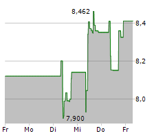 HEXAGON AB Chart 1 Jahr