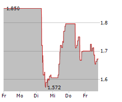 HEXAGON COMPOSITES ASA Chart 1 Jahr