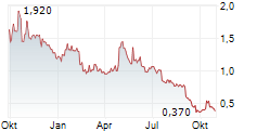 HEXAGON PURUS ASA Chart 1 Jahr HEXAGON PURUS ASA Chart 1 Jahr