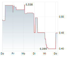 HEXAGON PURUS ASA Chart 1 Jahr
