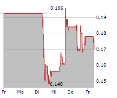 HEXAGON PURUS ASA Chart 1 Jahr