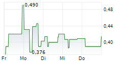 HEXAGON PURUS ASA 5-Tage-Chart HEXAGON PURUS ASA 5-Tage-Chart