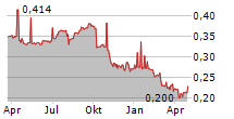 HEXINDO ADIPERKASA TBK Chart 1 Jahr