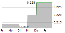 HEXINDO ADIPERKASA TBK 5-Tage-Chart